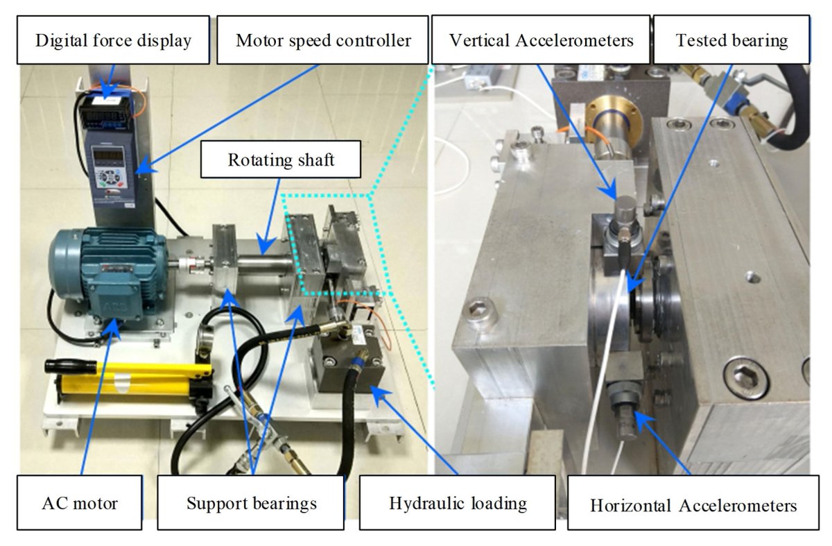Machines_MDPI's tweet image. #Article: New Health Indicator Construction and Fault Detection Network for Rolling Bearings via Convolutional Auto-Encoder and Contrast Learning
Authors: Dongdong Wu, et al.   
👉 mdpi.com/2075-1702/12/6…

#faultdetection #RollingBearing

@MDPIEngineering 
@MDPIOpenAccess