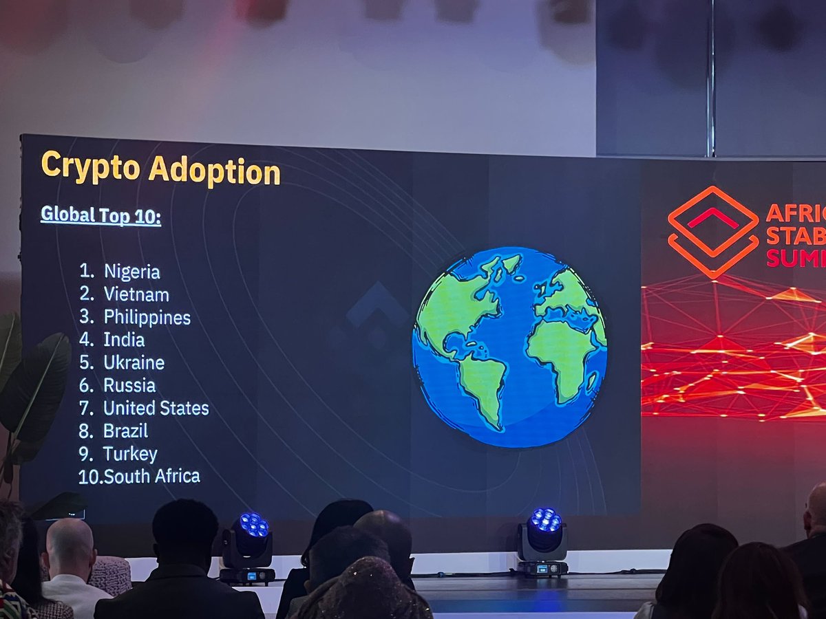 LinumLabs's tweet image. It&apos;s a good day to remind you that the stats don&apos;t lie... ft @Afristablecoins 

#africastablecoinsummit2025 
#CryptoAdoption 
@binance