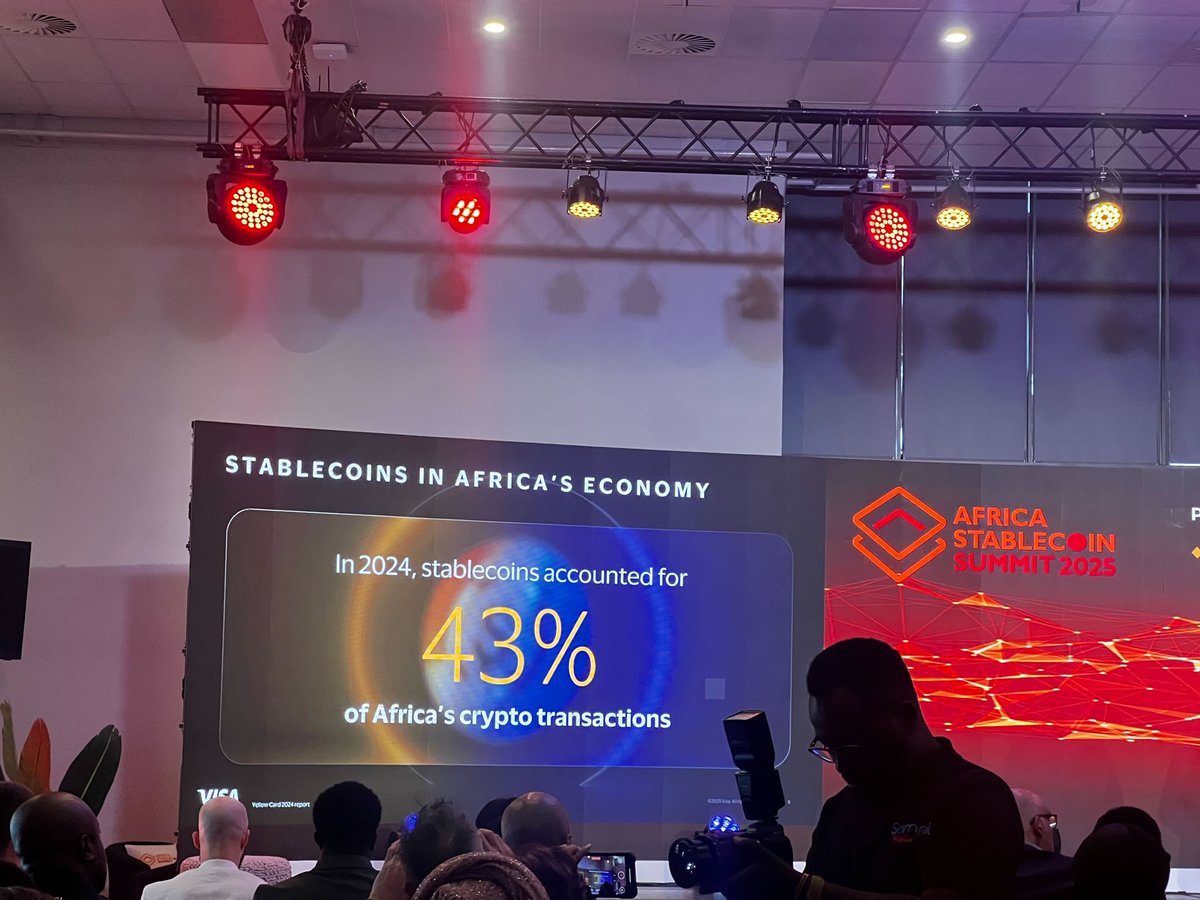 LinumLabs's tweet image. It&apos;s a good day to remind you that the stats don&apos;t lie... ft @Afristablecoins 

#africastablecoinsummit2025 
#CryptoAdoption 
@binance