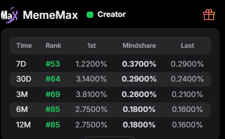 Xhunt 说我的性格类型是 ESTP，现实、直接、关注实际利益，这样的风格容易吸引同样追求效率和结果的人

我感觉很准确啊，都来web3了，搞钱为主，实用为王
无论是嘴撸、链上，还是币安 Alpha，我只看两点：赚钱概率和风险大小

100U 不嫌少，1 万U 不嫌多，只要是正预期、稳收益、低风险的事，就值得做