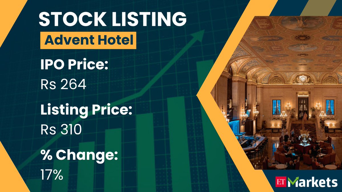 ETMarkets's tweet image. #AdventHotel #shares list at 17% premium following demerger with #ValorEstate
#ETMarkets 

economictimes.indiatimes.com/markets/stocks…
