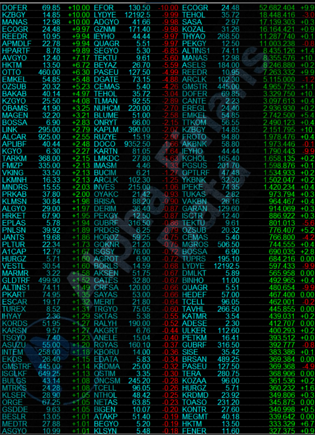 alphafinansdata's tweet photo. 09:40 TEORİK EŞLEŞMELER
#ecogr #doftb #emkel #cemas #ieyho #tera #trhol #pekgy #tyl #bullgs #bieny #astor #miatk #kontr https://t.co/jaXsndKare