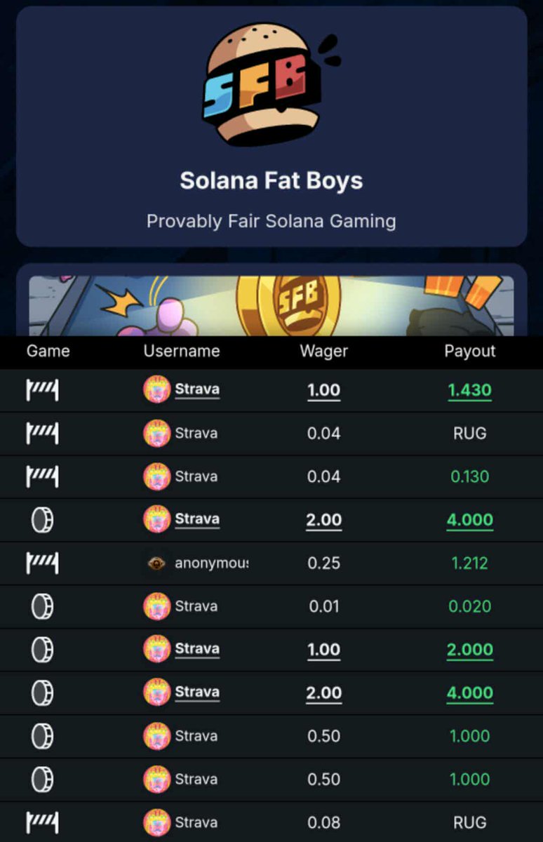 Strava - 1
Solana Fat Boys - 0