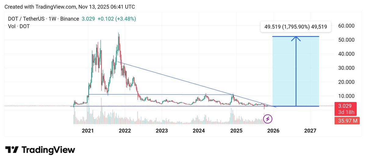 Defi Linker Pro tweet media