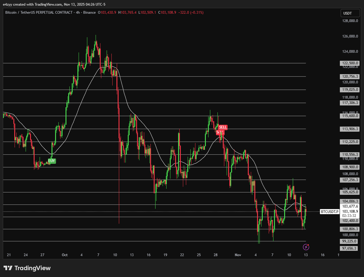 _e4zyy's tweet photo. Feels like cheating🥸, SQ9 + newly programmed breakout indicator. https://t.co/DU7ff2gGkf