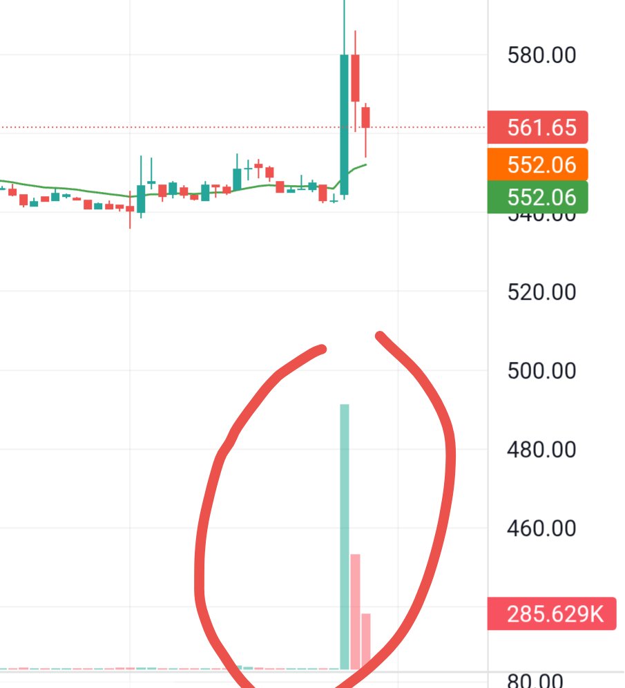 RideMultibagger's tweet image. Someone bot huge qty #SANDHAR