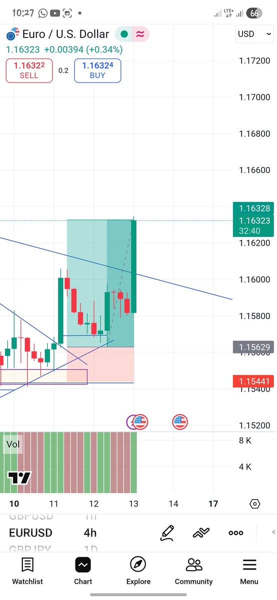 0xxRandom's tweet image. Still invincible 
#EURUSD