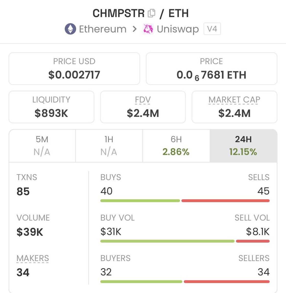 $CHMPSTR isn’t just another experiment in tokenomics guys! 

This token i believe is a reflection of what happens when creativity, great leadership, community and technology align. 

With over 3 million followers across social media platforms, Chimpers already have the