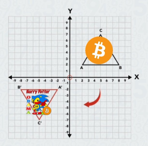 The beautiful thing about $BITCOIN is that it can be anything to anyone

It's the people's $BITCOIN

#HarryPotterObamaSonic10inu