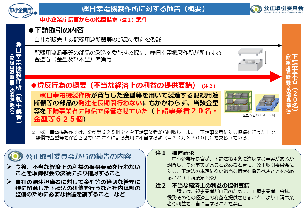 金型及び木型の無償保管要請で下請法違反（利益提供要請）】 ㈱日幸