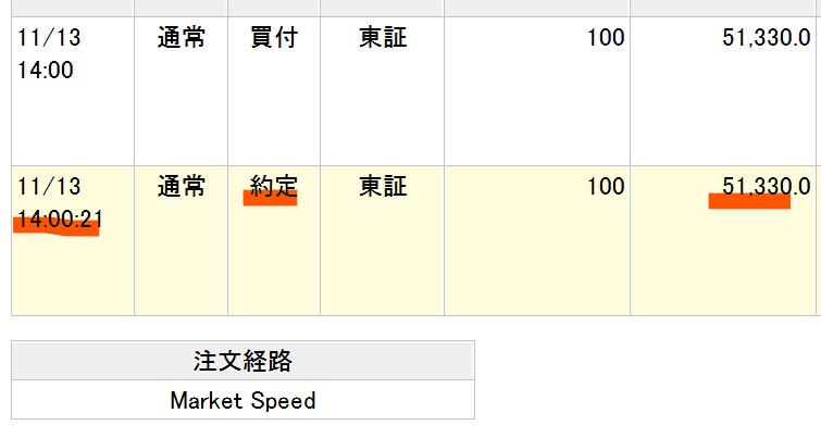 引け乙です☕

昼休みにお爺ちゃん🐶お漏らしで…
シャンプーしてました

後場の場中
毎回触るSMCはギリギリ間に合い指値拾えて📈
（損失許容ラインは50500円割れ）

こんなにリバウンドするならば
長持ちしてれば…と思うけど
こんな値嵩株のデイではそれは出来ないから
決めていた位置で利確