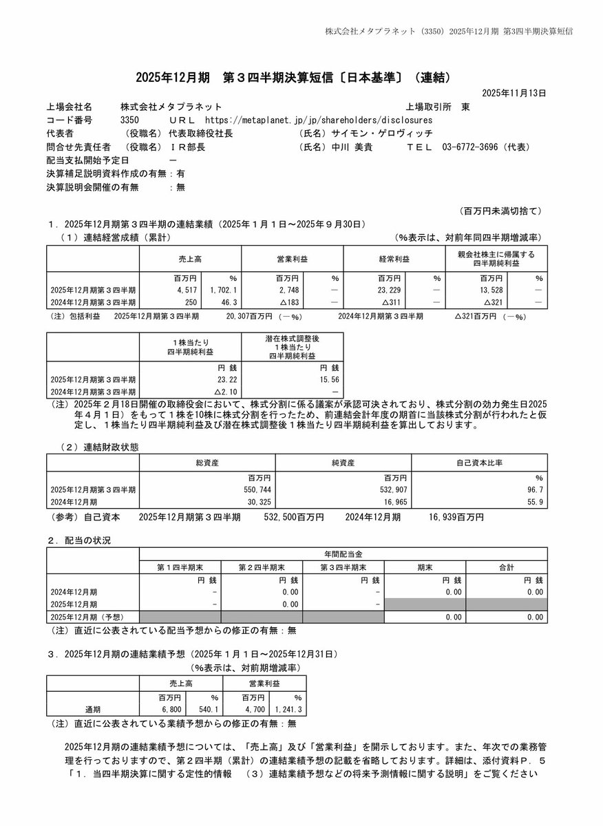 Metaplanet's tweet image. 2025年12月期 第３四半期決算短信〔日本基準〕（連結）