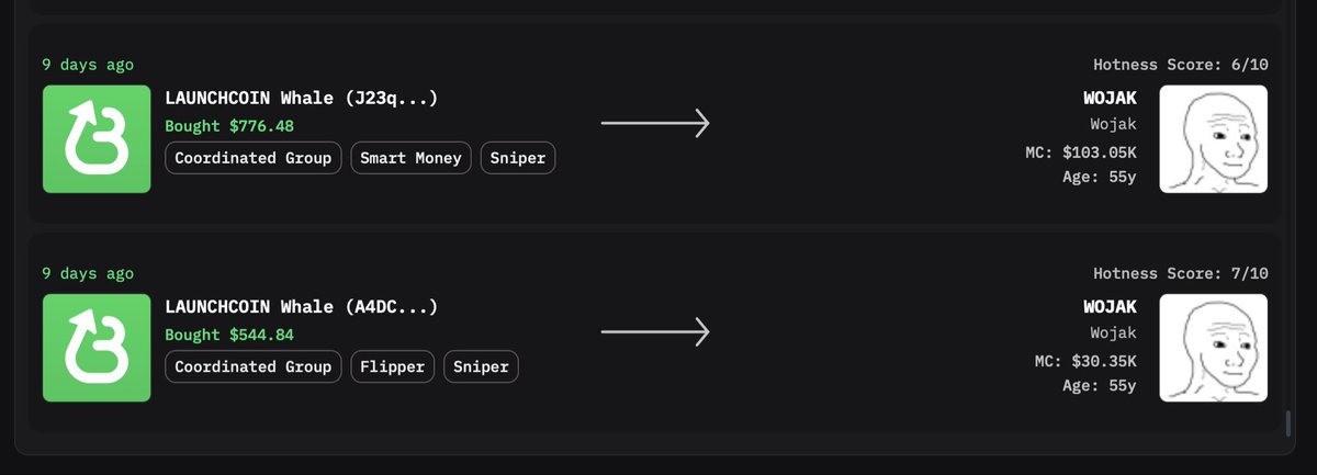 AlphaBlockAI's tweet image. $WOJAK

$30.35k → $11.27M

~371x in just 9 days…

And here’s the crazy part. Whale Every wallet that aped that low?
Our system tagged them as Sniper, Smart Money, Coordinated Group before the move even happened.

That’s the level of intelligence we’re operating with.

And we…