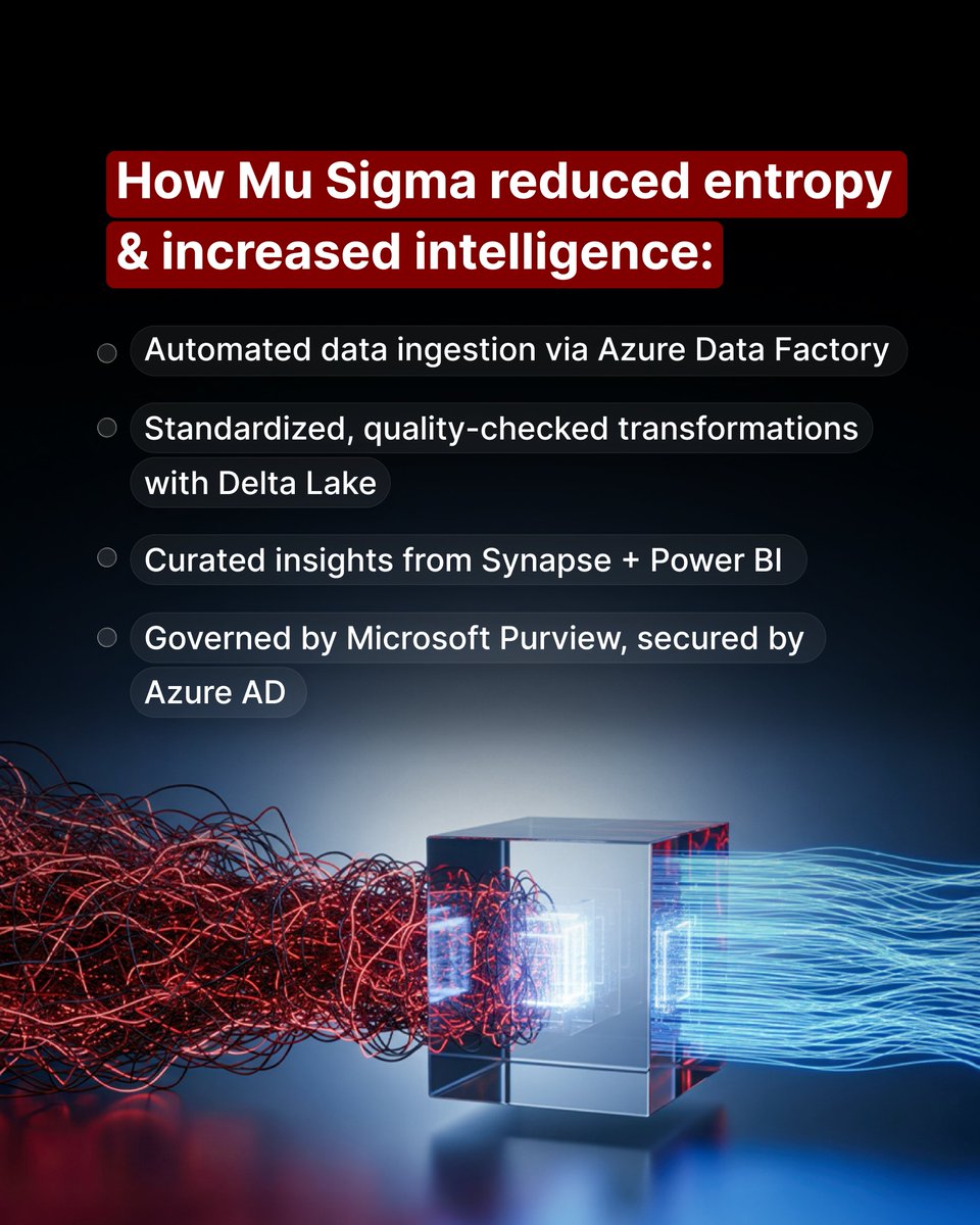 MuSigmaInc's tweet image. At Mu Sigma, we help organizations fight that entropy, bringing structure, speed, and intelligence to complex ecosystems through the power of #DecisionScience and Azure.
Ready to drop the entropy and raise the decision clarity?
Talk to us. 

#Azzure #MarketingAgility