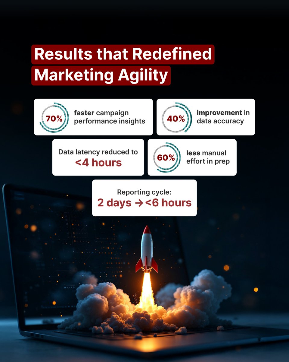 MuSigmaInc's tweet image. At Mu Sigma, we help organizations fight that entropy, bringing structure, speed, and intelligence to complex ecosystems through the power of #DecisionScience and Azure.
Ready to drop the entropy and raise the decision clarity?
Talk to us. 

#Azzure #MarketingAgility