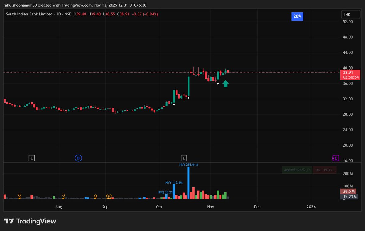 #SOUTHBANK Behaving perfectly till now, hopefully tomorrow will be a pyramid day.