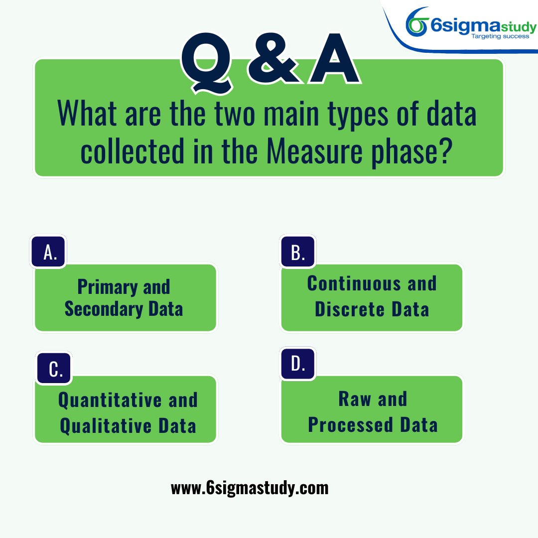 6sigmastudy's tweet image. Six Sigma Q&amp;amp;A! 
In the Measure phase, understanding data types is essential for evaluating process performance. 
Which two data types are key? 
A) Primary &amp;amp; Secondary 
B) Continuous &amp;amp; Discrete 
C) Quantitative &amp;amp; Qualitative 
D) Raw &amp;amp; Processed. Comment your answer!