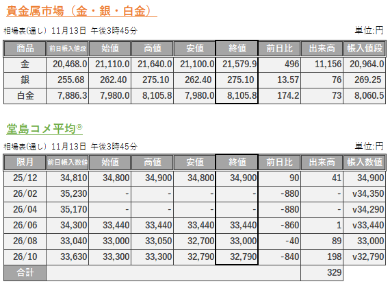 Balmenach 1989総本数272本700ml熟成年 32年度数44.3% Balmenach 1989総本数272本700ml熟成年 32年度数44.3%