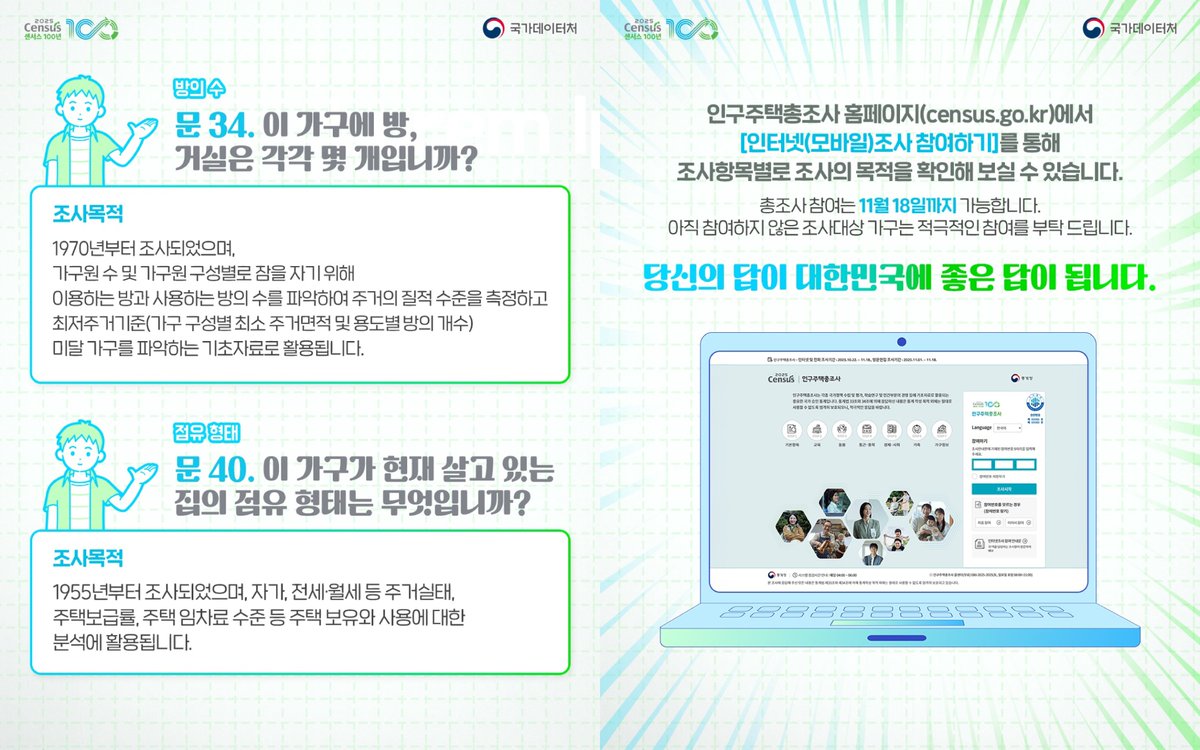 센서스 100년, 2025 인구주택총조사가 10월 22일부터 11월 18일까지 진행중에 있습니다.

그런데 인구주택총조사에는 여러 가지 항목들이 있는데요.
왜 이런 항목을 조사하는 걸까요?

조사 항목에 대한 궁금증을 속시원히 풀어드립니다~!

아울러, 아직 참여하지 않은 조사대상 가구는 적극적인