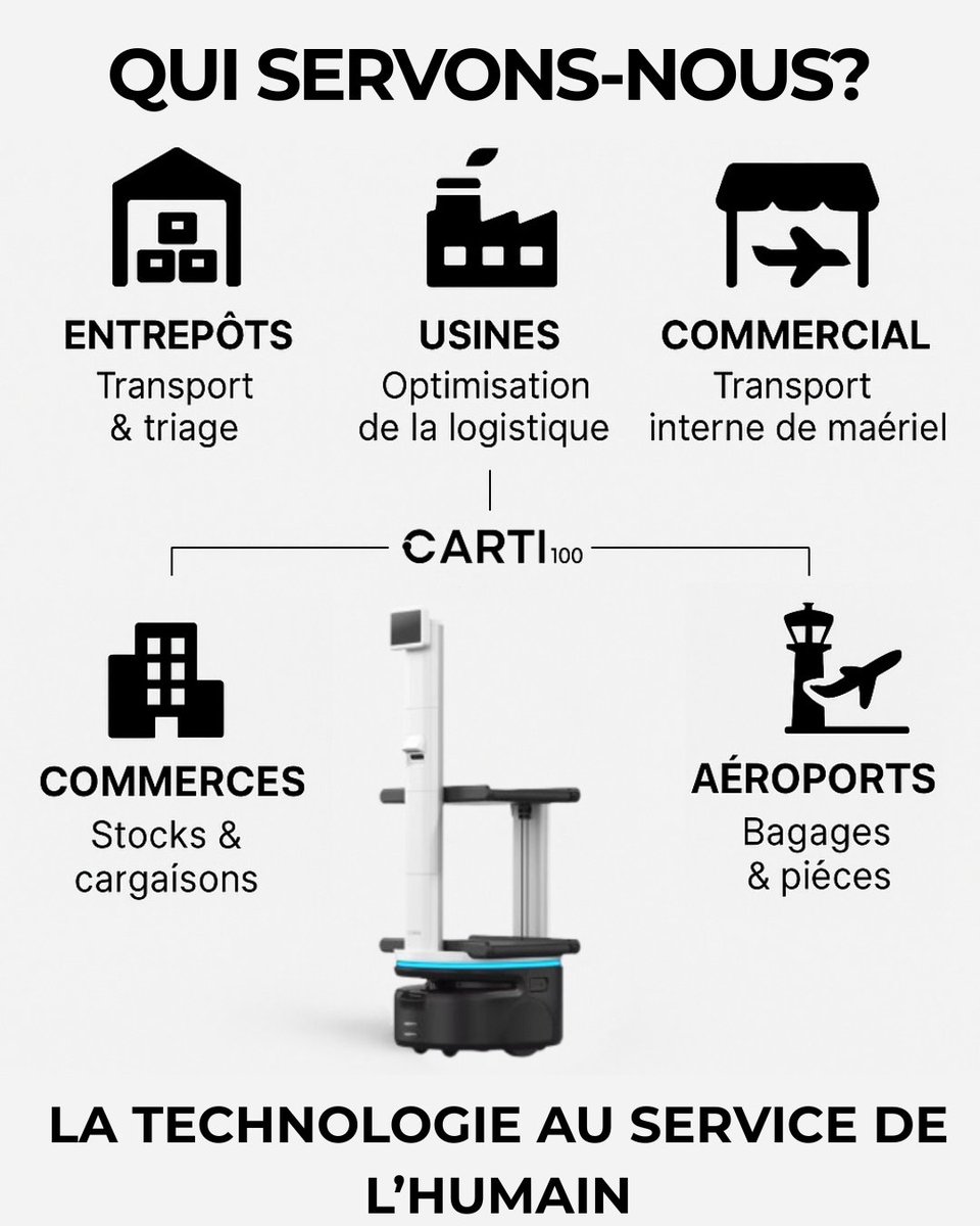 ExobotRobotique's tweet image. Fier de vous présenter CARTI 100, le robot logistique conçu pour optimiser le transport interne, réduire la fatigue physique et maintenir un rythme d’opération constant. CARTI ne remplace pas les équipes.
Il les protège.  En savoir plus : exobot.ca/cart100