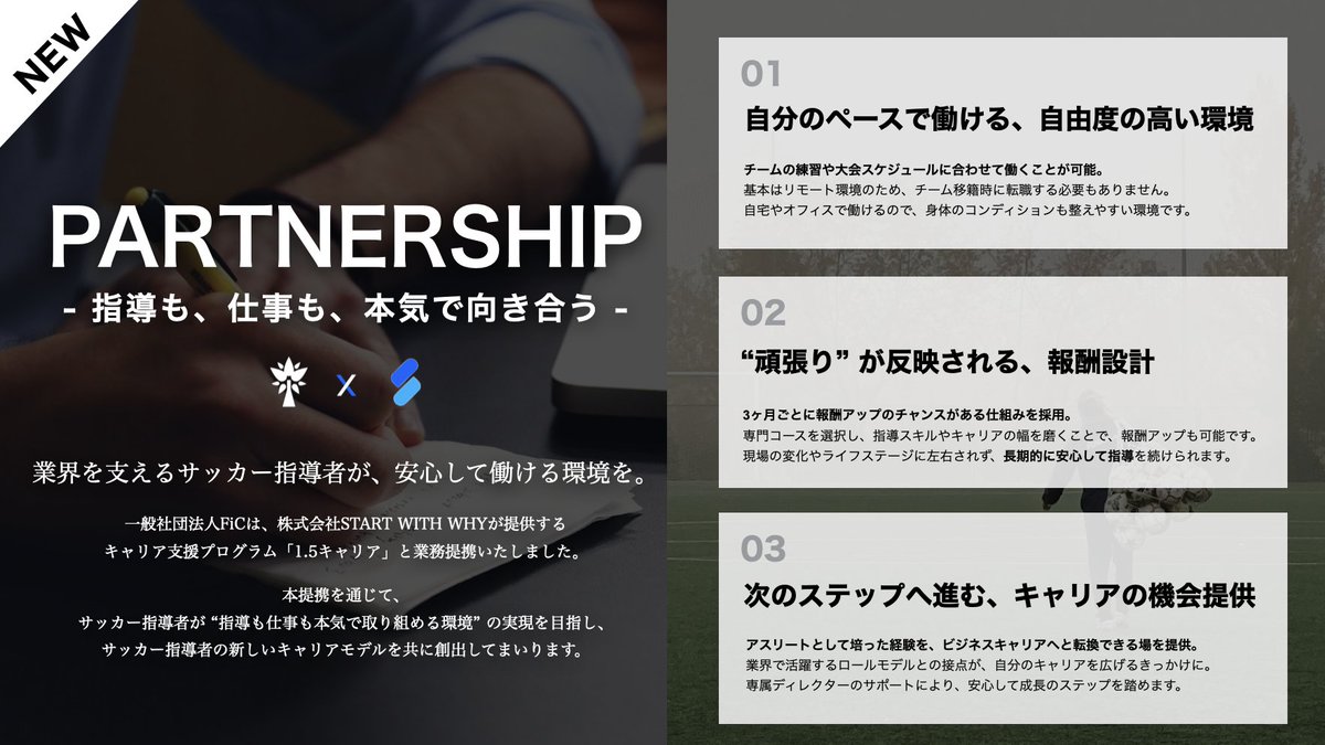 「どんな一流アスリートにも、背景には優秀な指導者がいた」
では、指導者を支える社会は？

一般社団法人FiCは、株式会社START WITH WHYが提供するキャリア支援プログラム「1.5キャリア」と業務提携いたしました。

本提携を通じて、サッカー指導者が “指導も仕事も本気で取り組める環境”