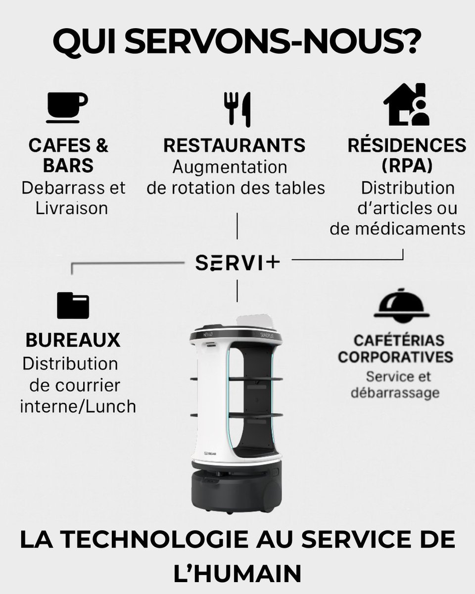 ExobotRobotique's tweet image. Fier de vous présenter SERVI+, le robot de service conçu pour les environnements à haut volume où la qualité du service doit rester constante, du premier client au dernier.
 
La technologie au service du travail humain.

🔗 en savoir plus : exobot.ca/serviplus