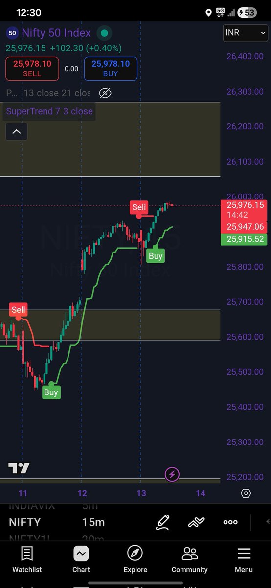 pythontrader999's tweet image. Cont..

Closing toward the next zone..

Will it hit or will it fall short..??