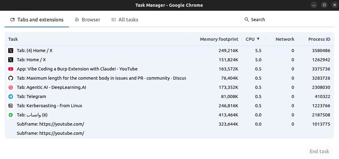 ibrasec01's tweet photo. Just discovered the Chrome’s built-in Task Manager
Shift + Esc https://t.co/oNcFJpy1fb