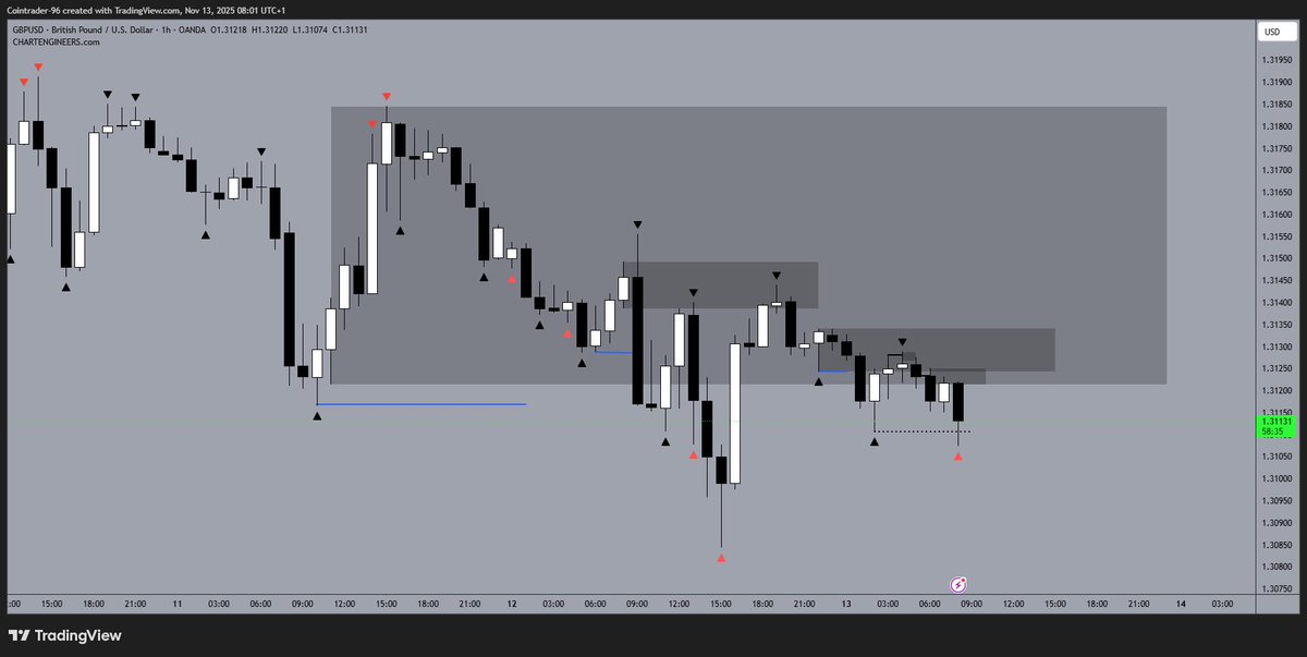 cointrader96 tweet media