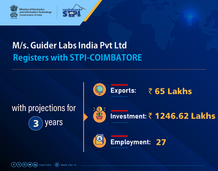 STPICoimbatore's tweet image. Welcome M/s. Guider Labs India Pvt Ltd #Coimbatore! Looking forward to a successful journey ahead. 
#GrowWithSTPI #DigitalIndia #STPIINDIA #StartupIndia #STPIRegdUnit @AshwiniVaishnaw @JitinPrasada