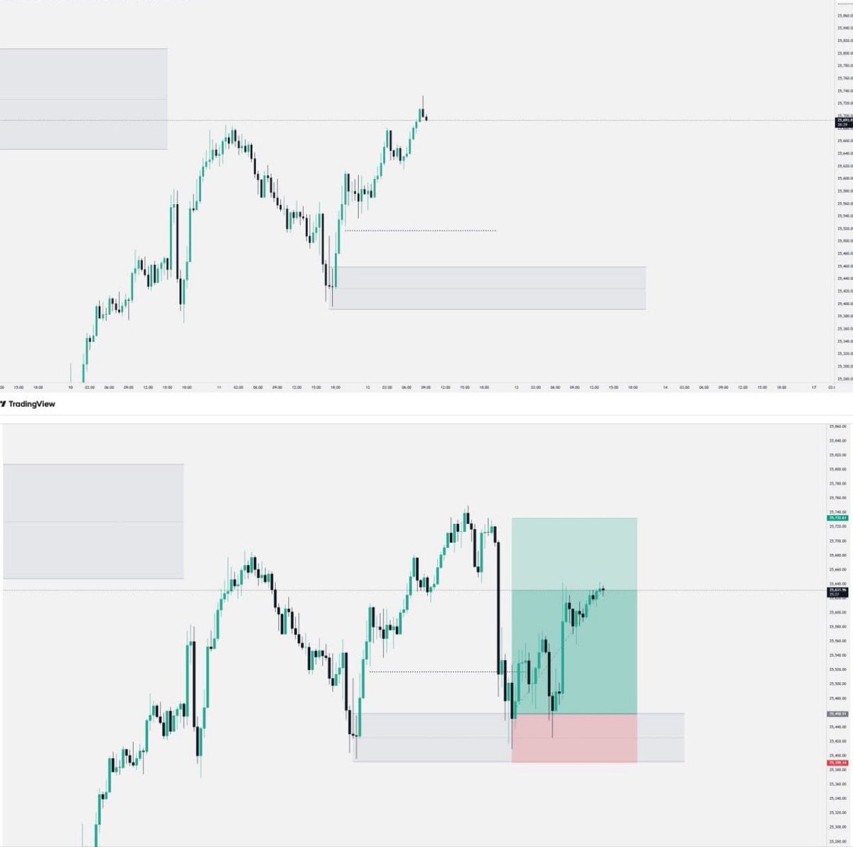 Nas100 30 minutes Timeframe