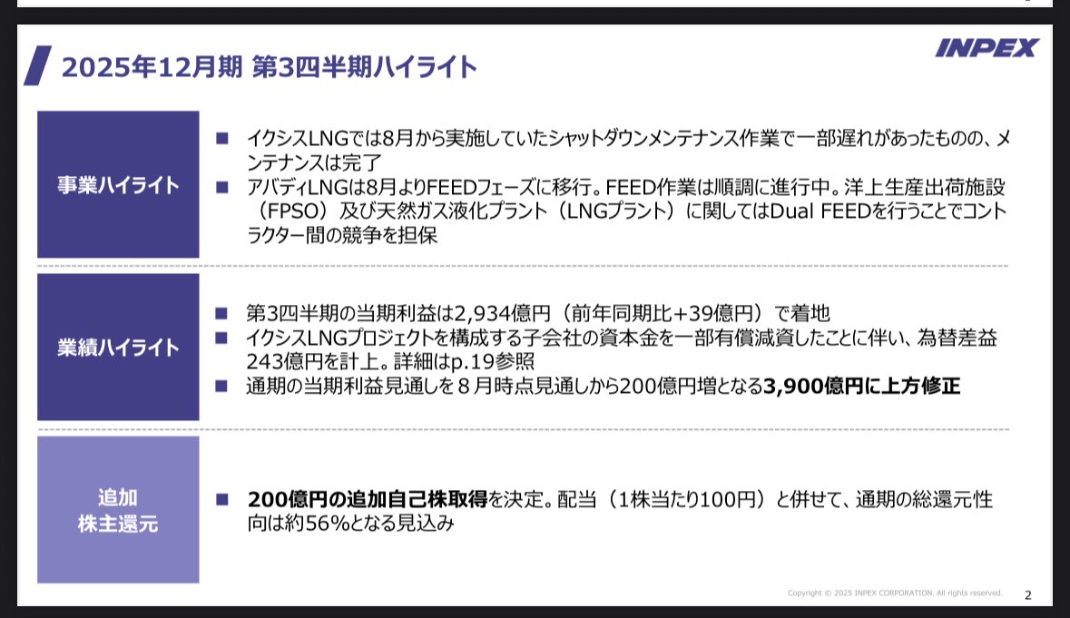 INPEX！！純利益200億円上方修正で3900億円予想へ！そしてそしてまさかこのタイミングで自社株買い 800億円から1000億円に200億円追加！！加えて株主優待拡充やー！！！！
