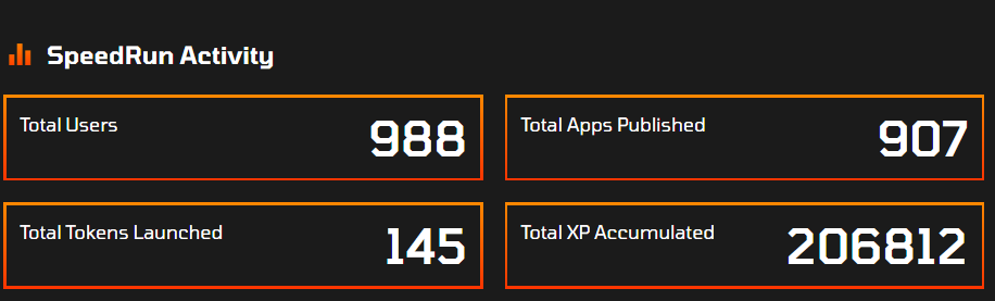 crazino87's tweet image. only 988 users on @Covalent_HQ Speedrun and published 907 apps

almost everyone who tries it actually builds something - that's crazy adoption

if you're building, remember to publish your app so others can try it

early to this, let's build together