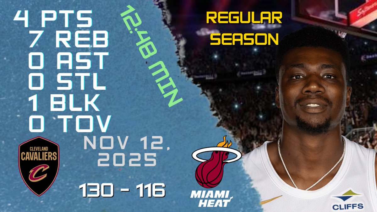 NBAPlayersHigh's tweet image. Thomas Bryant Stats For REGULAR SEASON Game vs HEAT 12-11-2025 youtu.be/Iy6Yhz1JGSk

#ThomasBryant #Thomas #Bryant #nba #nbahighlights #basketball #cleveland #cavaliers #cavaliers #clevelandcavaliers