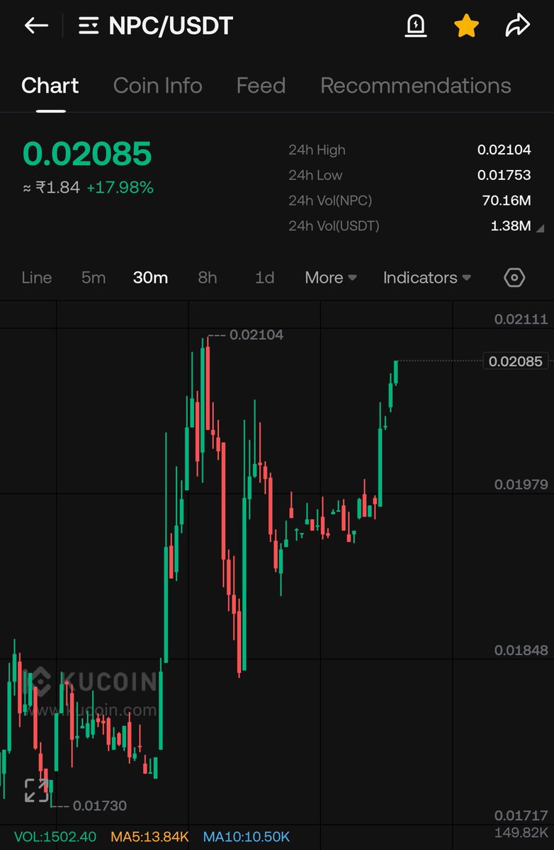 Krypto_yug's tweet image. $NPC WILL TRADE ABOVE 0.10$ IN FEW DAYS , BOOKMARK IT . I TOLD YOU ALREADY