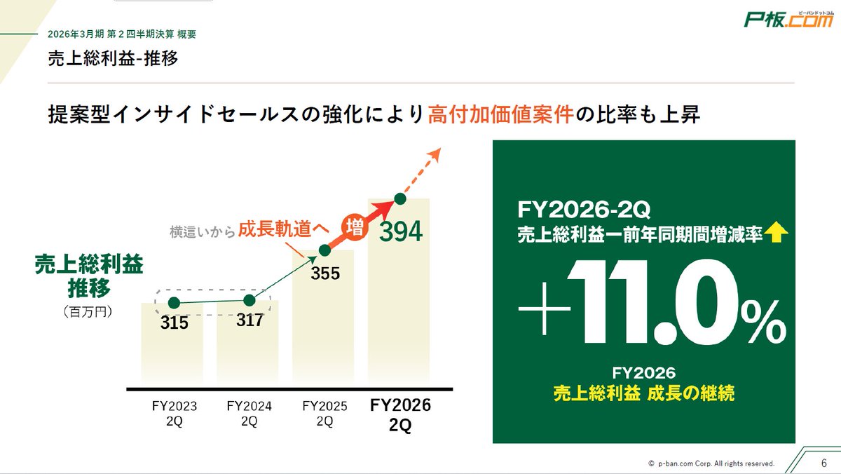 株式会社ピーバンドットコム IR担当（証券コード3559） tweet media