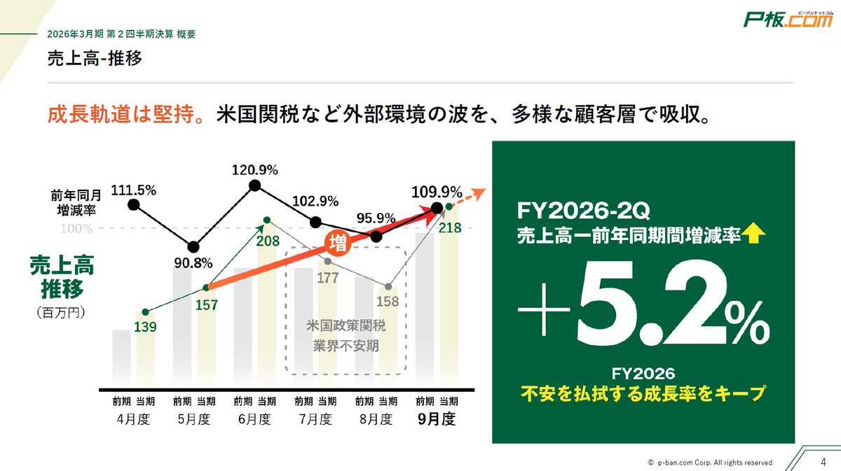 株式会社ピーバンドットコム IR担当（証券コード3559） tweet media