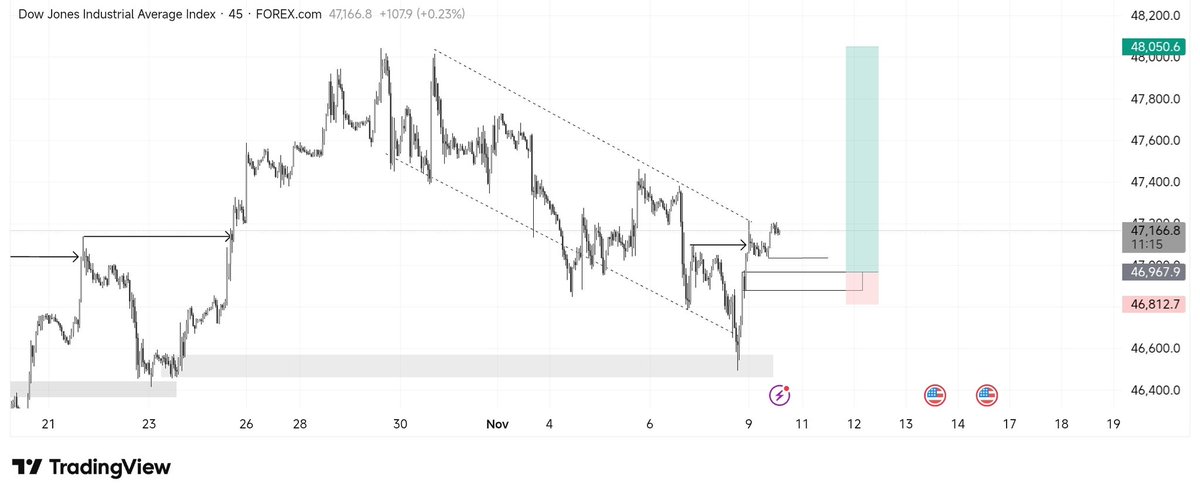 Mrsvibesx's tweet image. POV: you decided to treat trading as a business and then created a routine