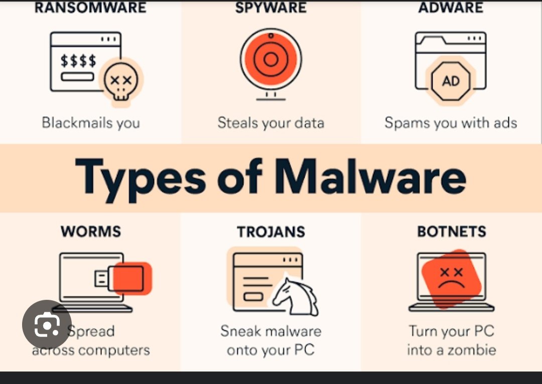 Sehar274445's tweet image. #CyberSecurity #malwareattack #passwordhack