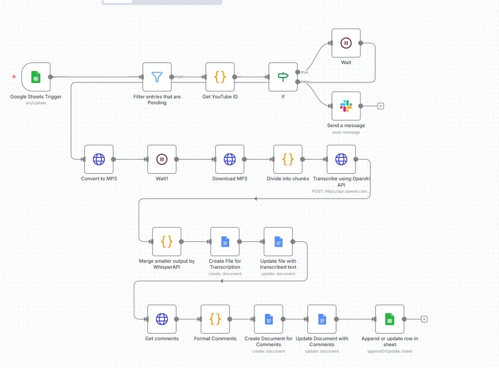 Agastya79646's tweet photo. Built an n8n workflow that transcribes YouTube videos automatically and saves them to Google Docs

#WinterArch Great win of November🔥 https://t.co/6FTWLcolQn