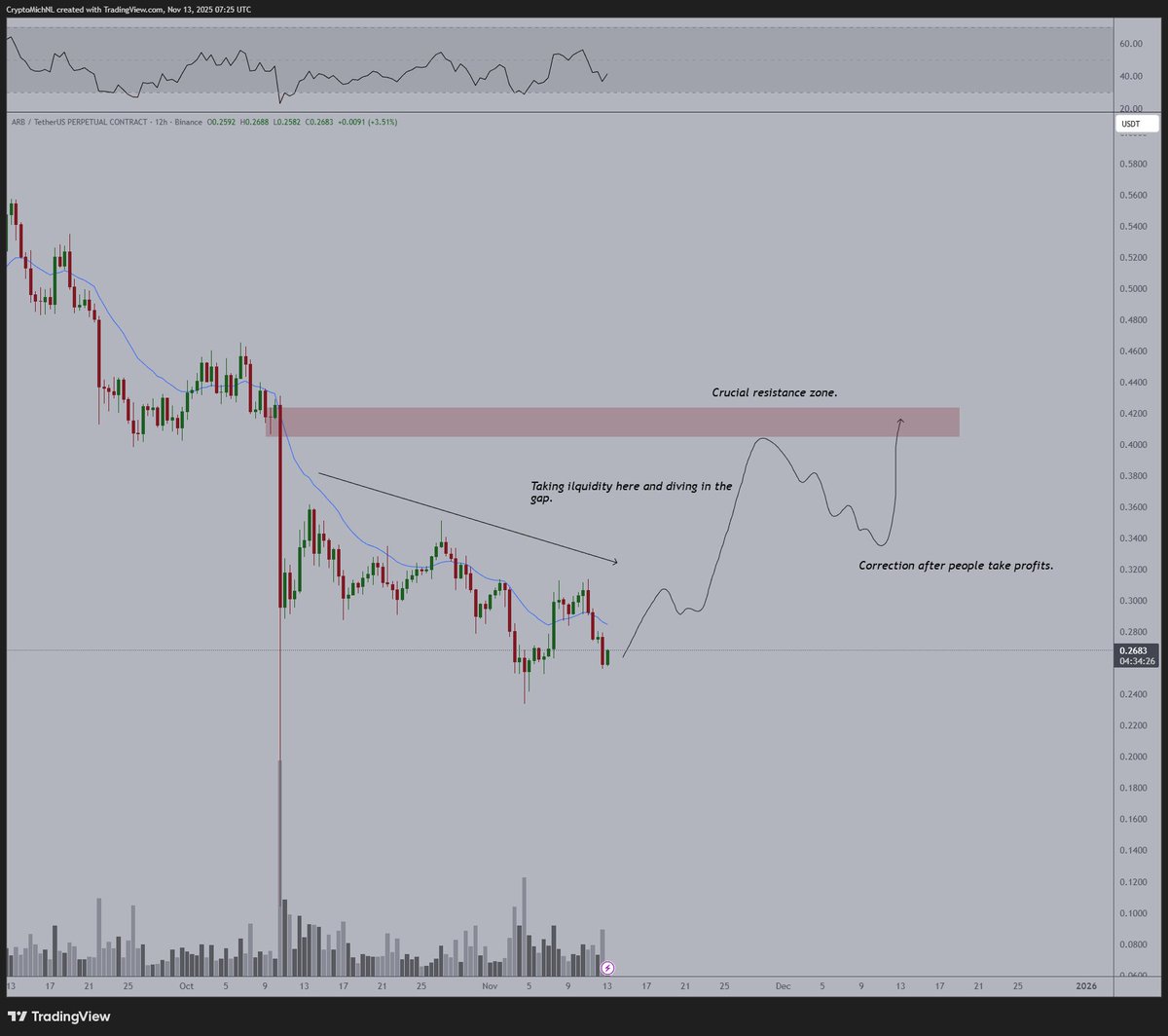 Michaël van de Poppe tweet media