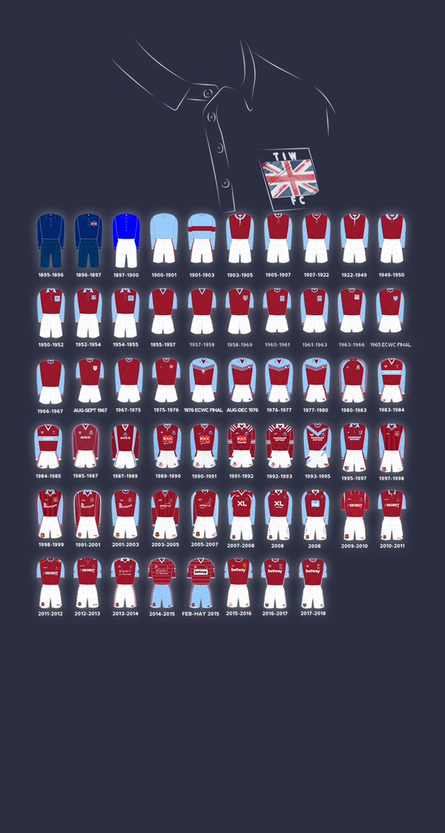 HamImages's tweet image. West Ham kit screensaver for you phone!

If you like my work please give it a repost and drop me a follow! #COYI #WHUFC