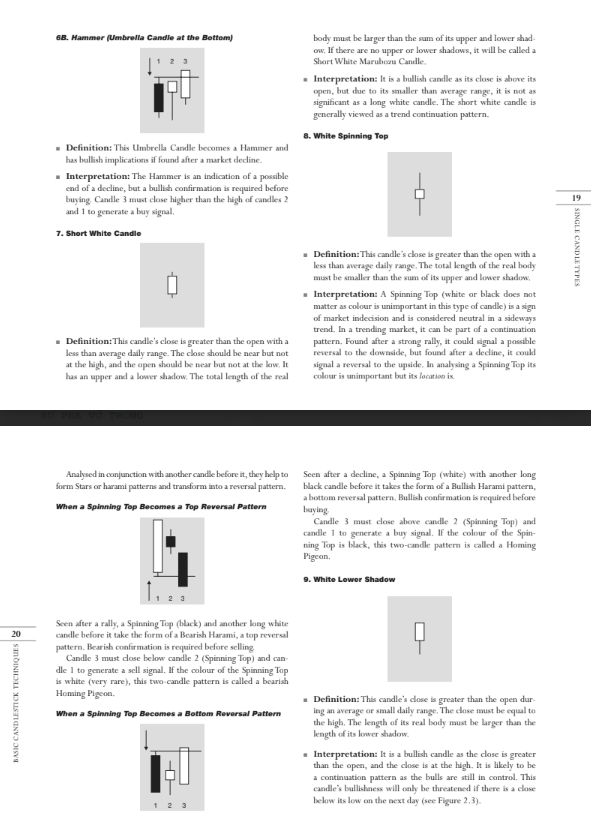 lynk_ci's tweet image. This is the only book you need to learn candlesticks. 📚

If you don’t know where to start,

drop a comment and hit follow - I’ll send it to you 💌

#book #trading #candlesticks