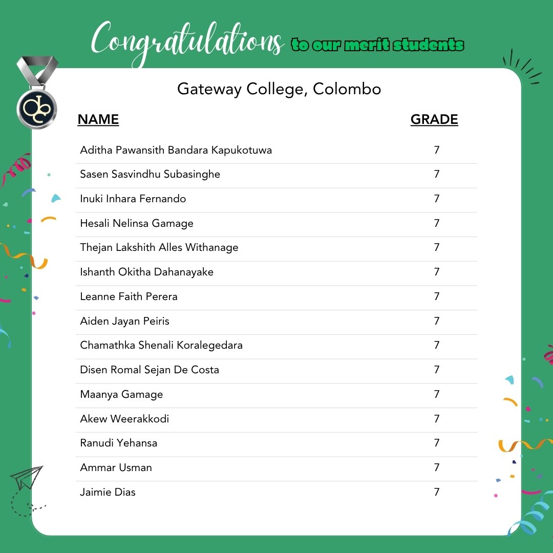 Celebrating Excellence at Gateway College!  

Kruu proudly congratulates the Merit and Eminence awardees whose projects represent the top 10% and top 5% of thousands of submissions received nationwide.  

These young innovators are setting the standard for student-led impact.