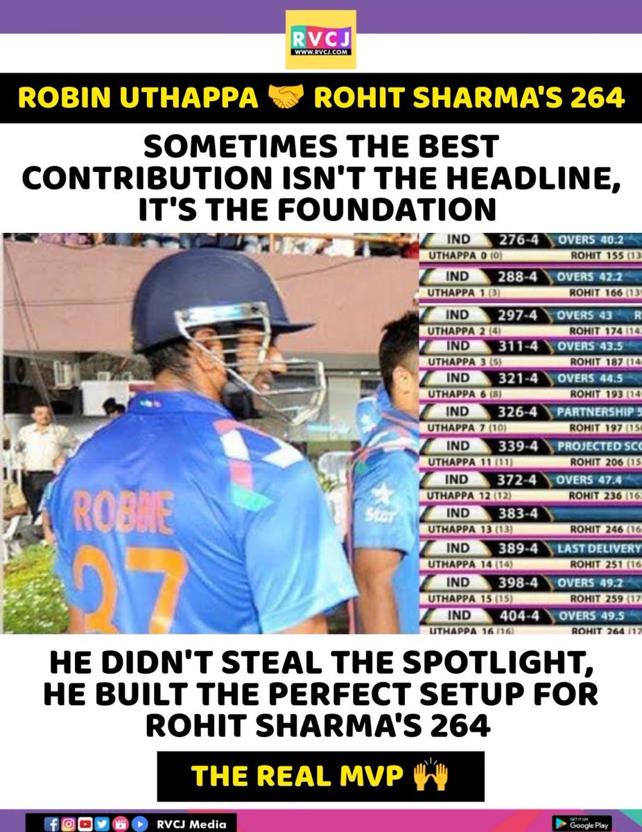RVCJ_Sports's tweet photo. Robin Uthappa’s silent partnership paved the way for Rohit Sharma’s historic 264! True foundations rarely grab headlines, but they create history. 🔥🏏 
#RobinUthappa #RohitSharma #CricketLegend #DoubleCentury #ODICricket #TeamIndia #CricketHistory #RealMVP #SupportRole https://t.co/BkMCpPu5KI