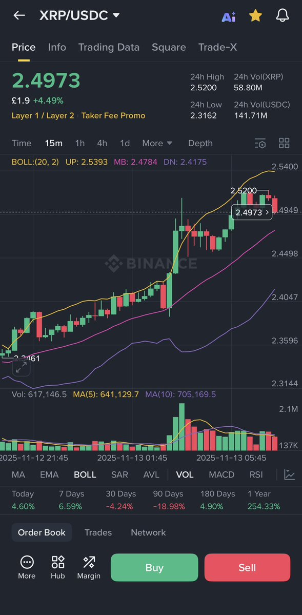 Adam_Xrp_'s tweet image. Good morning #Xrp fam !!! 

Who needs caffeine when $XRP is pumping? Charts like this are my morning espresso. ☕🚀 #XRPArmy #Crypto