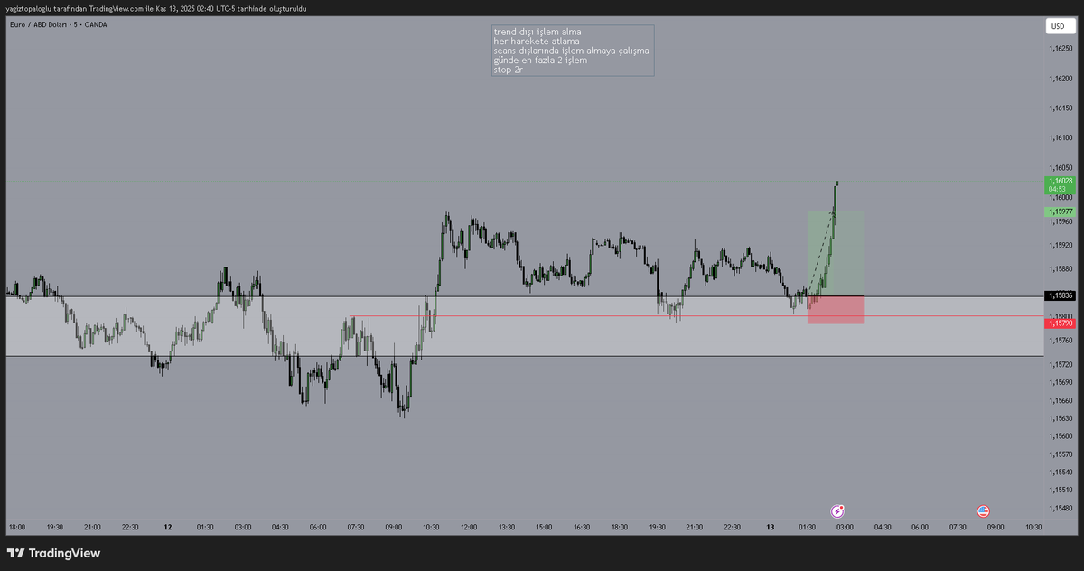 bölgenin destek olarak çalıştığını farkedince dünden kalan poza ekleme yaparak ikisinide bu bölgede kapattım. Piyasa büyüklerinin her zaman dediği gibi marketi doğru okuyunca alınan işlemlerde  doğru da oluyor