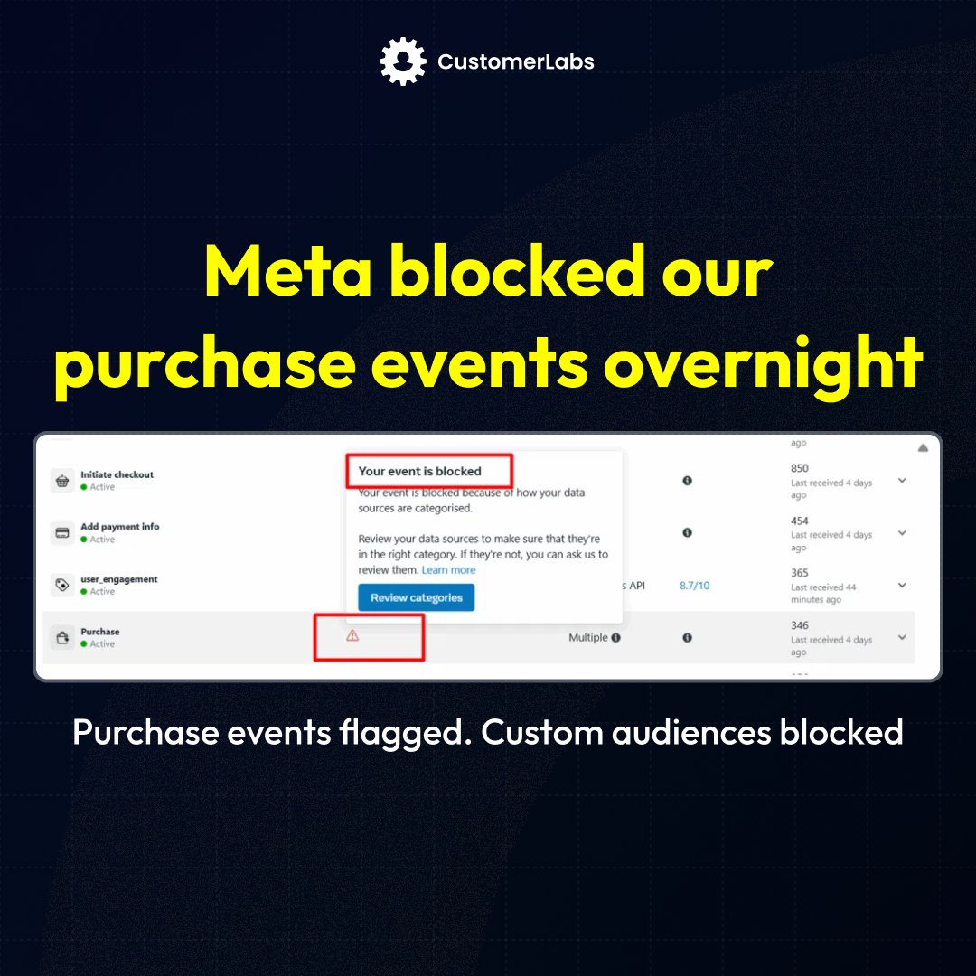 customerlabsco's tweet image. A wellness brand got blocked on Meta - sensitive data flagged, events frozen, revenue lost.

We fixed it fast. EMQ 9.3  and we were back in business in 24 hrs.

See how we rebuilt trust with Meta

 customerlabs.com/case-study/per…

#MetaAds #1PDOps #CAPI #PerformanceMarketing