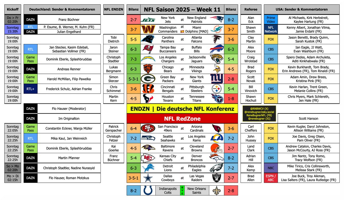 RNBWCV's tweet photo. 🏈 NFL Saison 2025 | Week 11 😍

📅 Do (1 Sp) | So (13 Sp) | Mo (1 Sp)
🚨 Sonntag | 15:30h | NFL Madrid Game 🇪🇸
🛌 Bye: Colts, Saints
📺 Sender 🇩🇪🇺🇸
🦓 Schiedsrichter
🎙️ Kommentatoren 🇩🇪🇺🇸
🇩🇪 NFL Konferenz ENDZN
🇺🇸 NFL Redzone
🧐 4 Spiele im Game Pass auf Deutsch!

#RTLNFL #ENDZN https://t.co/JYlYb0VD2Z