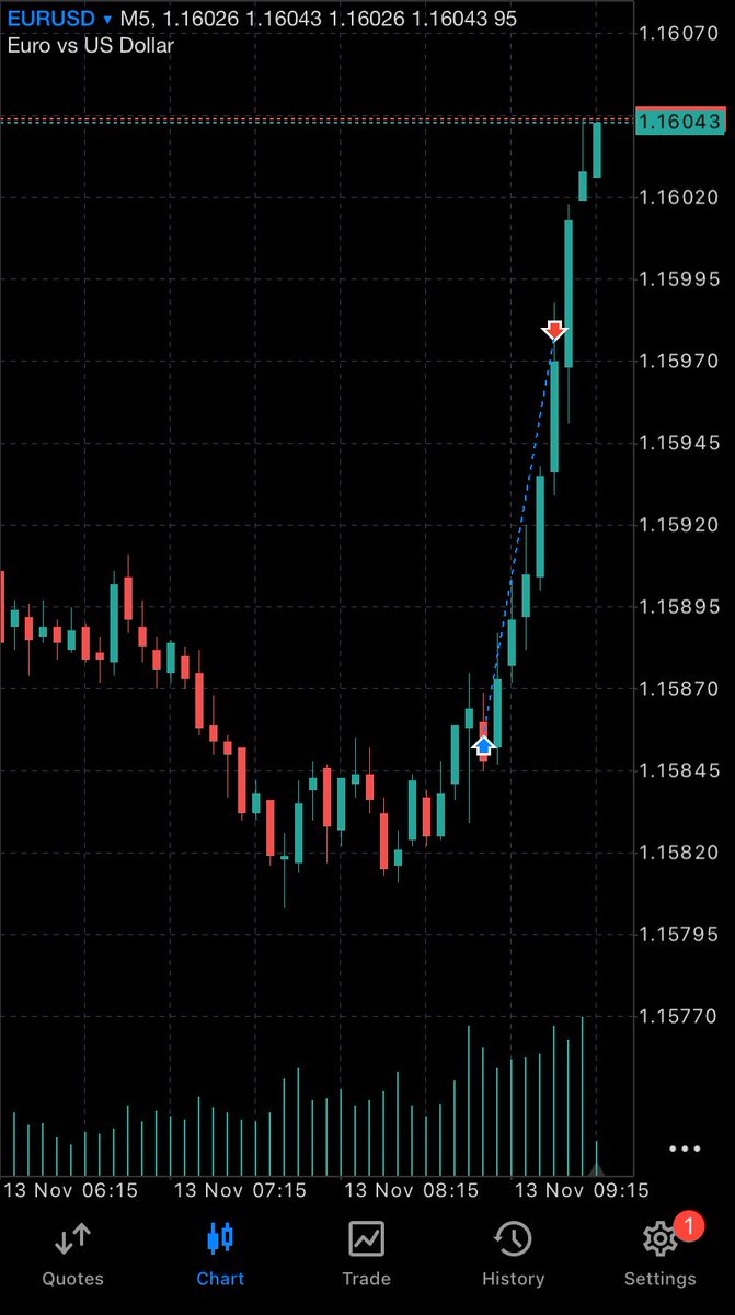 $EU going Smooth!  

🔒2.8R